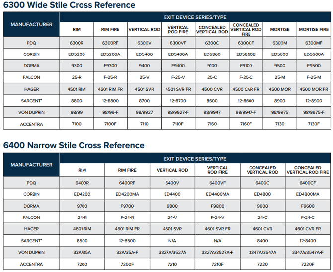 6300 and 6400 crossreference sheet