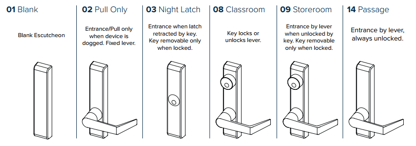 What Lever Trim Functions are offered for Exit Devices?