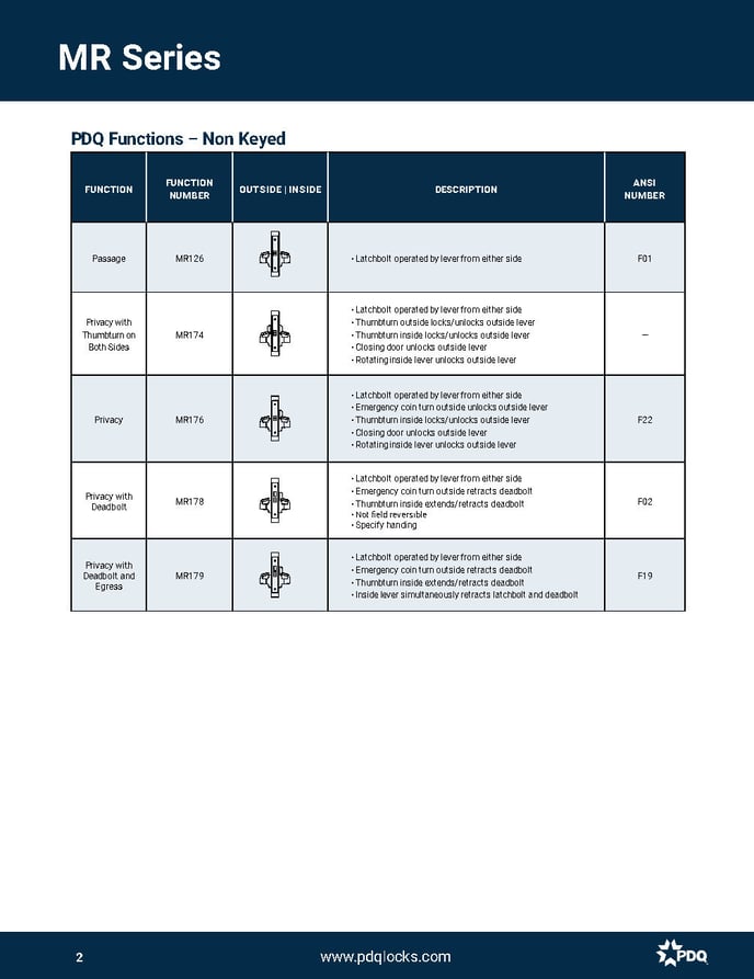 Mortise Lockset_Page2