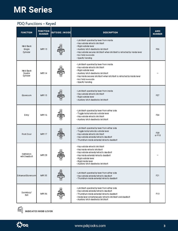 Mortise Lockset_Page3