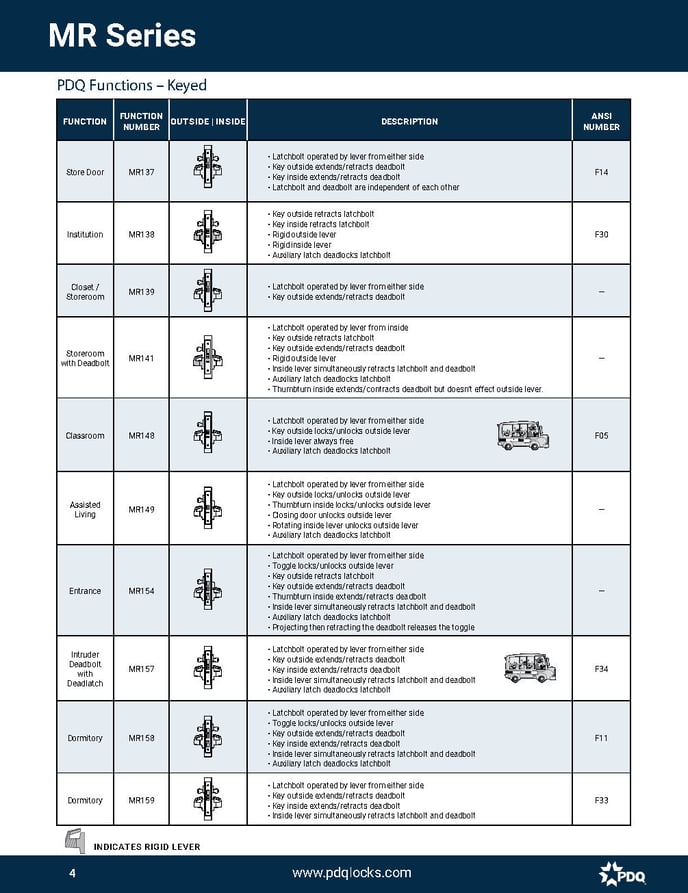 Mortise Lockset_Page4