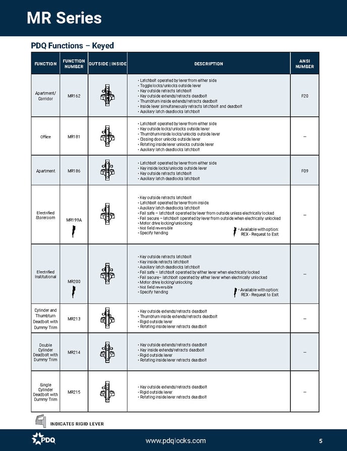 Mortise Lockset_Page5