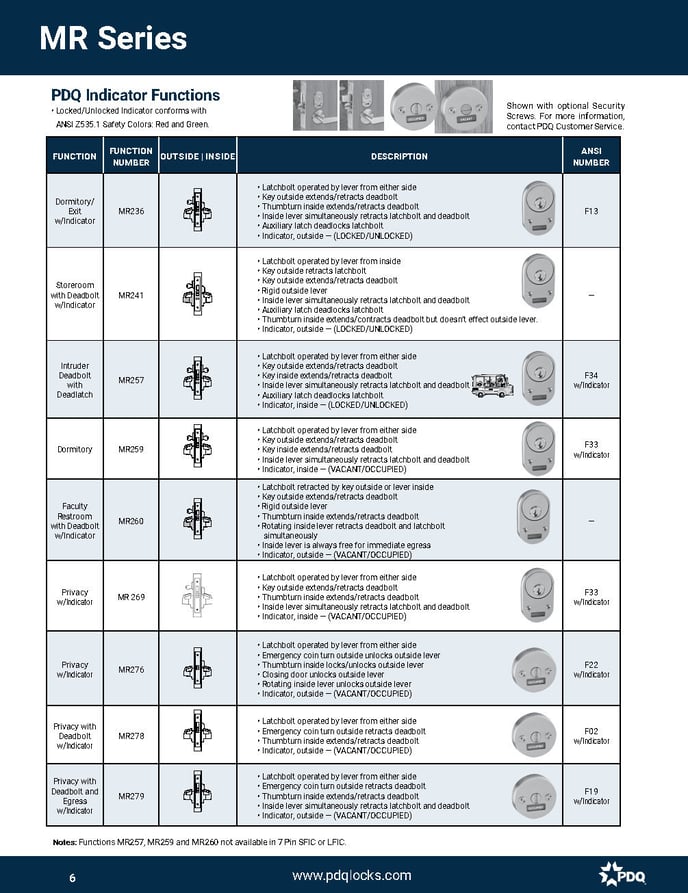 Mortise Lockset_Page6