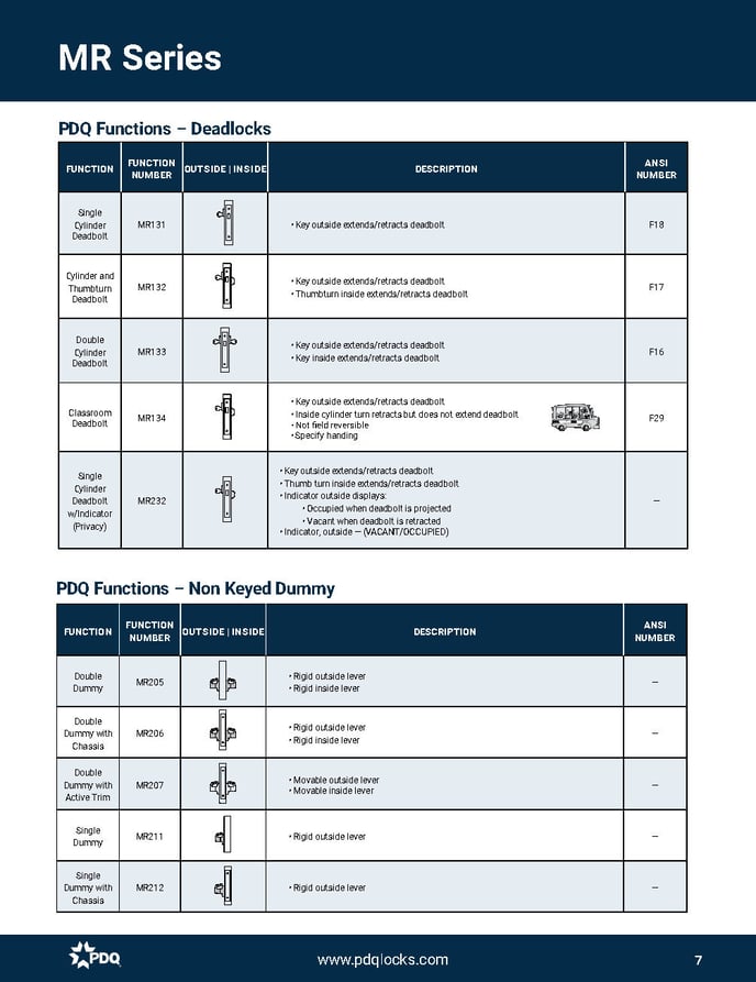 Mortise Lockset_Page7