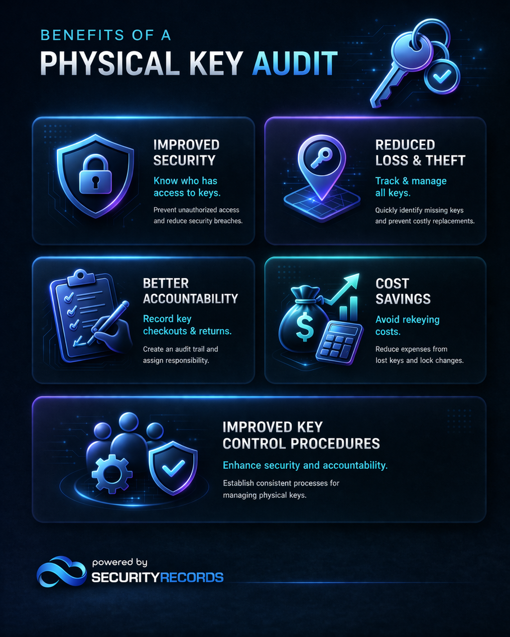 What are the benefits of a Physical Key Audit?